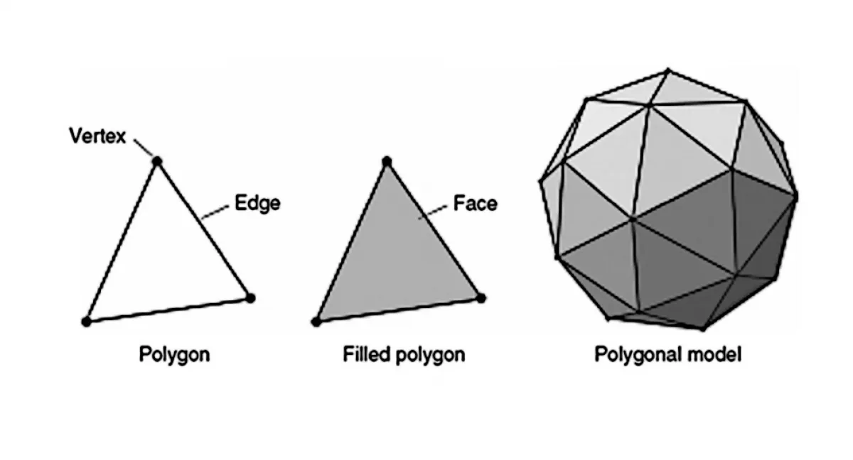 Modélisation polygonale